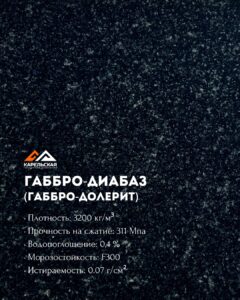 ГАББРО-ДИАБАЗ КАРЕЛИЯ